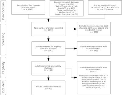 A Meta-Analysis of Emotional Evidence for the Biophilia Hypothesis and Implications for Biophilic Design